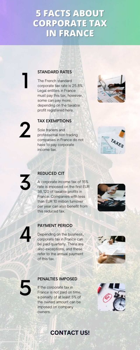 5_facts_about_corporate_tax_in_France.jpg