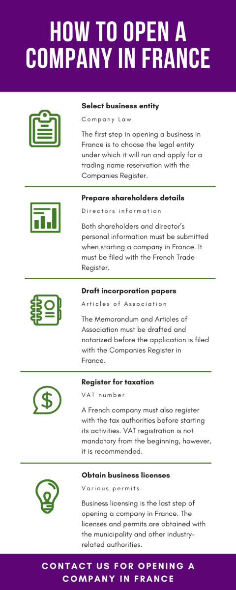How-to-open-a-company-in-France.png