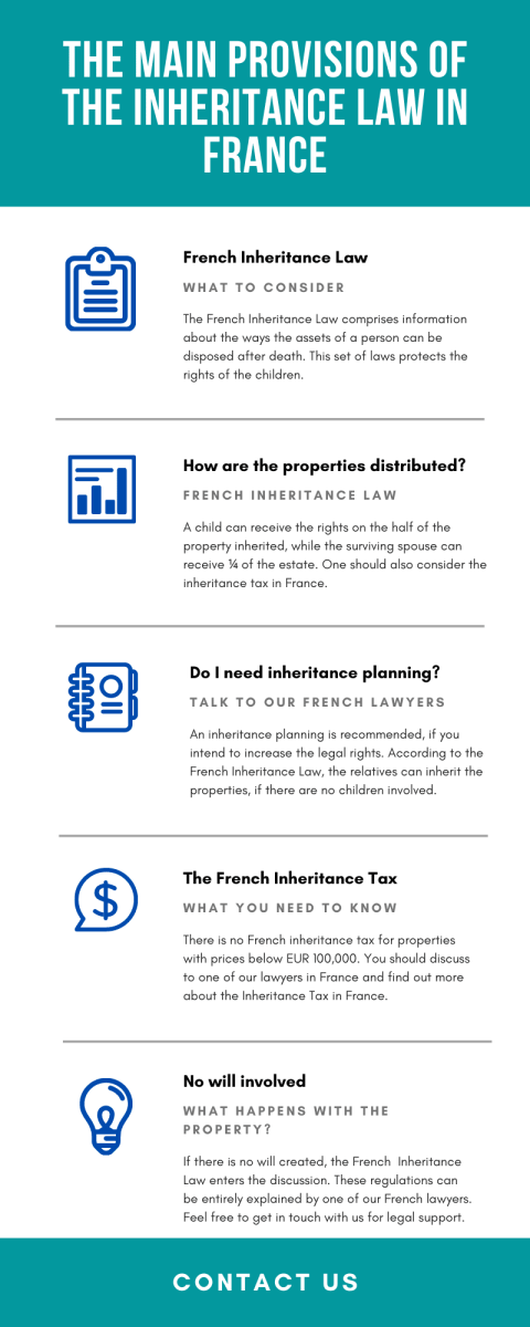 the-main-provisions-of-the-inheritance-law-in-france-1.png